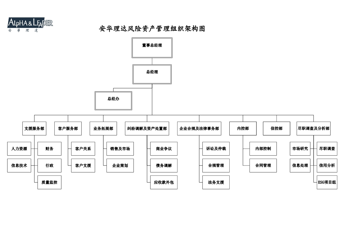 风资架构图2503中文.jpg